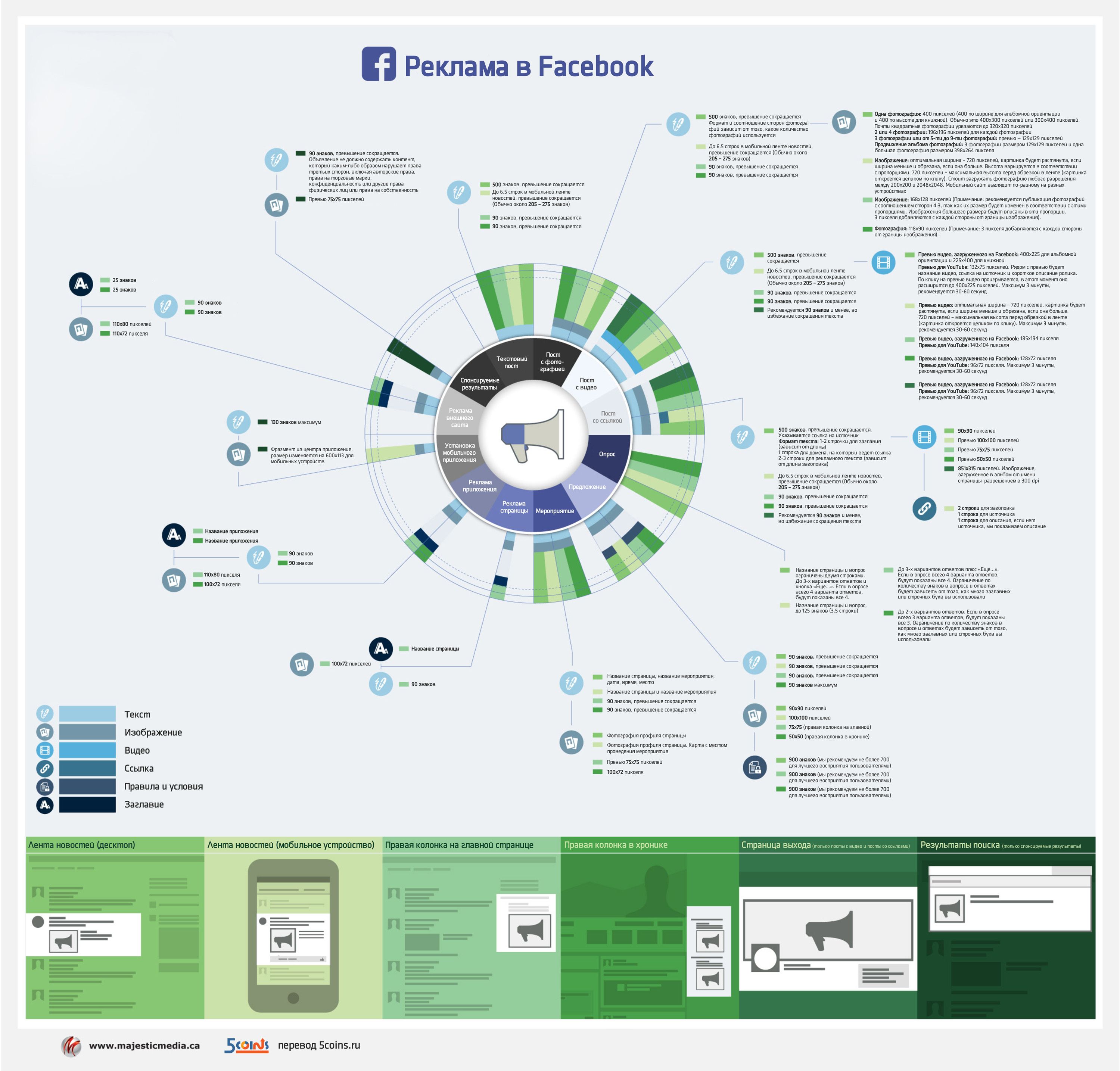 Инфографика: Реклама в Facebook