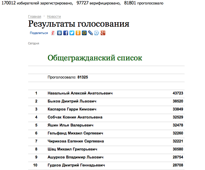 Снимок экрана 2012-10-22 в 23.12.48
